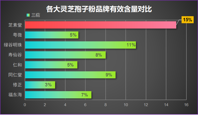 灵芝孢子粉什么牌子最好 (寻找最佳灵芝孢子粉品牌)