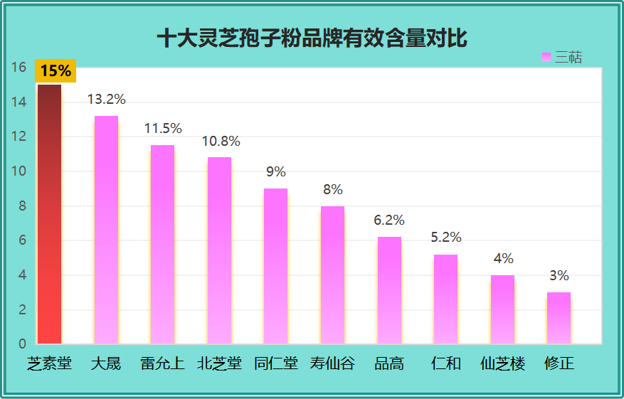灵芝多糖什么牌子最好(哪个牌子的灵芝多糖最好？推荐几款值得购买的！)