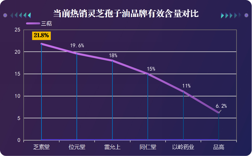买芝孢子油胶囊(买什么品牌的芝孢子油胶囊好？新手指南)