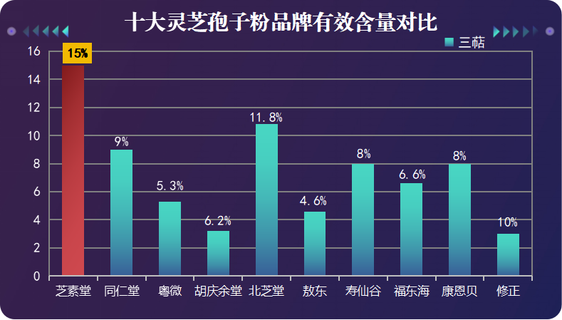 什么品牌破壁灵芝孢子粉好？哪个牌子的灵芝孢子粉好