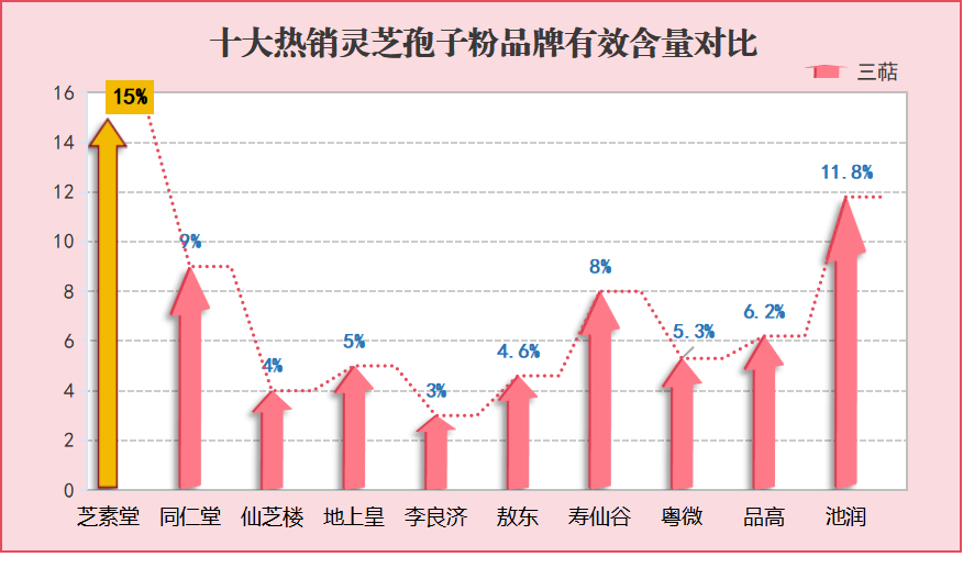 灵芝孢子哪个牌子的好一点儿？灵芝孢子粉哪个牌子正宗