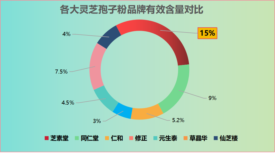 吃灵芝孢子粉哪种好？灵芝孢子粉哪个牌子正宗