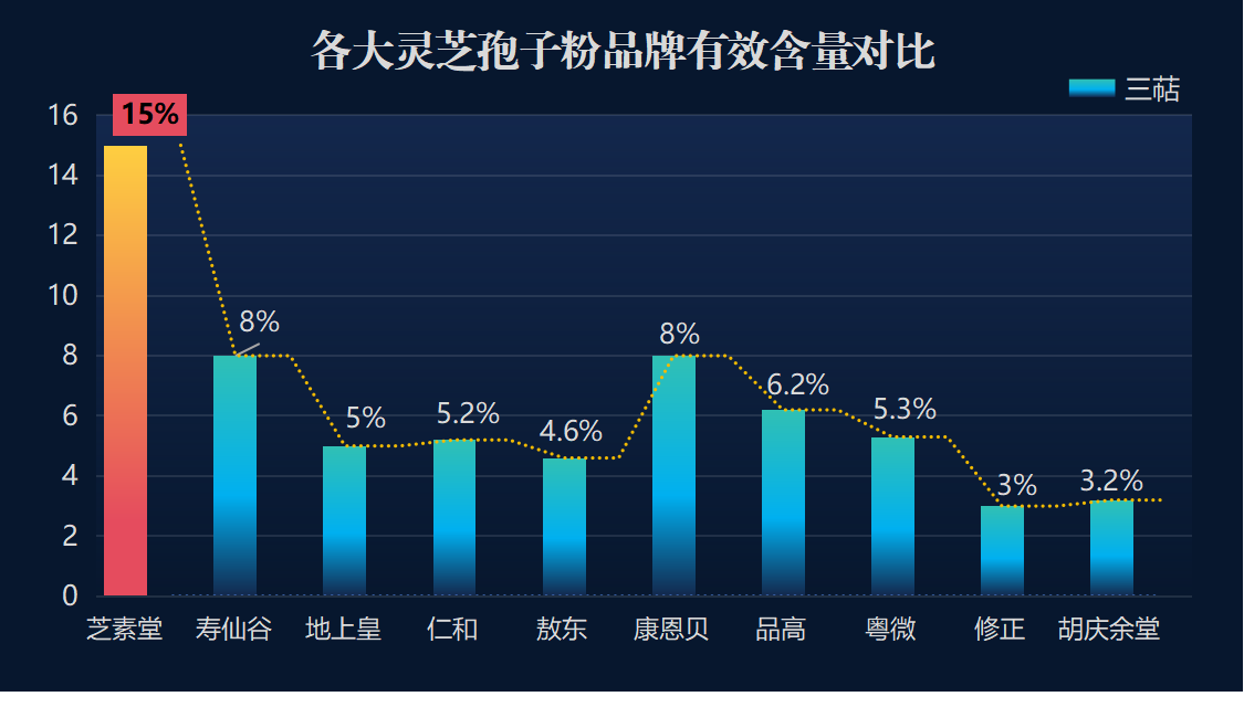 灵芝孢子粉系列？灵芝孢子粉哪个牌子好又实惠