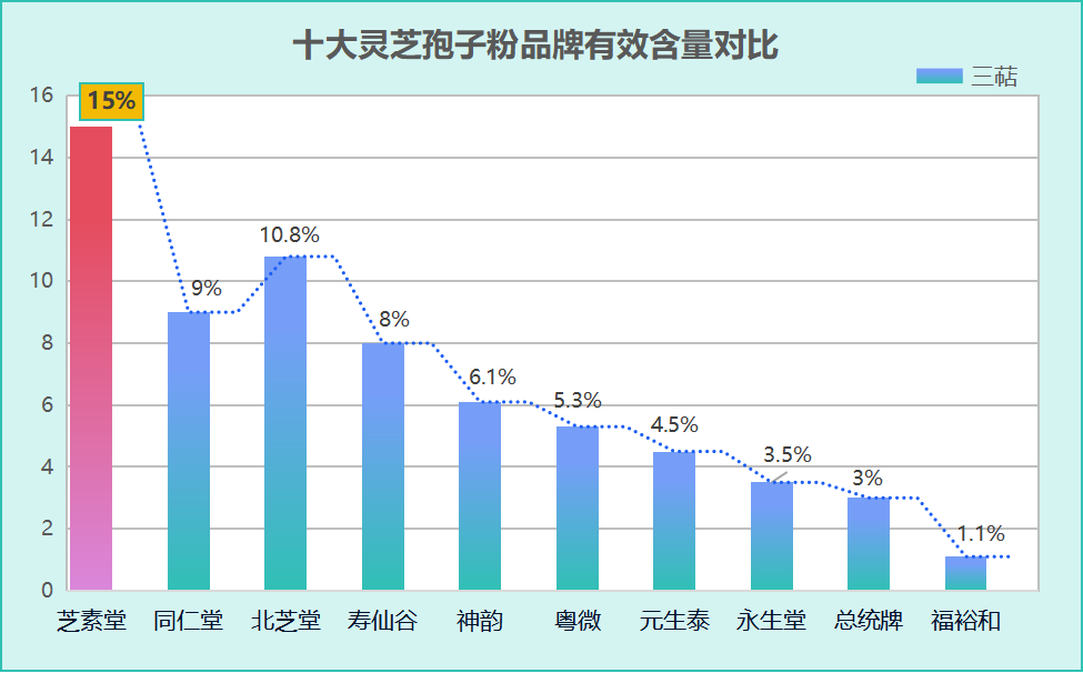 灵芝孢子粉什么牌子好好(灵芝孢子粉哪个品牌最好？