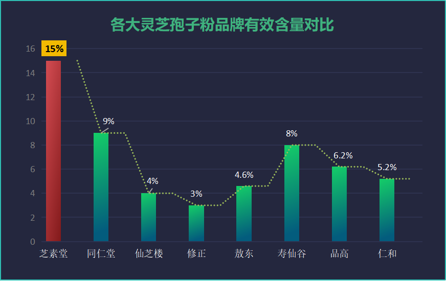 灵芝孢子粉啥牌子好一点？灵芝孢子粉哪个牌子比较好