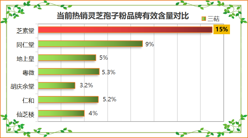 灵芝破壁十大排名 医用级？灵芝孢子粉产地排行榜