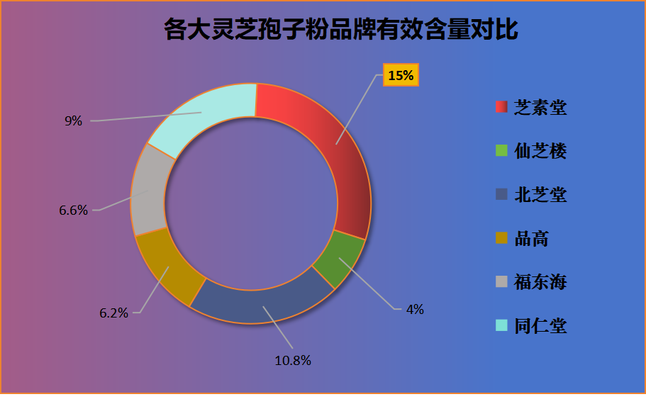 灵芝孢子粉那个品牌最佳 (最佳灵芝孢子粉品牌排行榜)