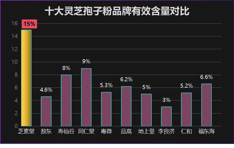 孢子粉三大品牌排名榜(三大孢子粉品牌排行榜，你知道哪个最受欢迎？)