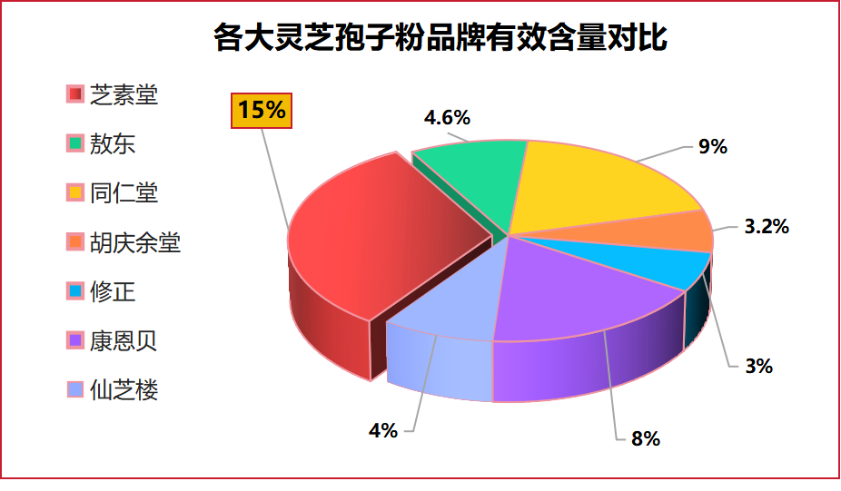 哪一个品牌的灵芝孢子粉好 (灵芝孢子粉哪个品牌最好？TOP榜排名及用户口碑推荐)