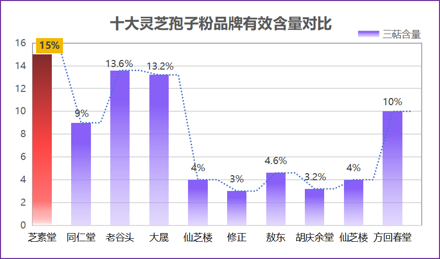 灵芝孢子粉哪个牌子好 (灵芝孢子粉排行榜，哪个品牌效果最好？)