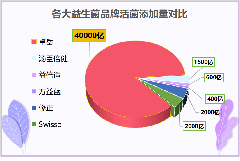 前十名的益生菌宠物(益生菌宠物排行榜Top10：谁家的毛孩最健康？)