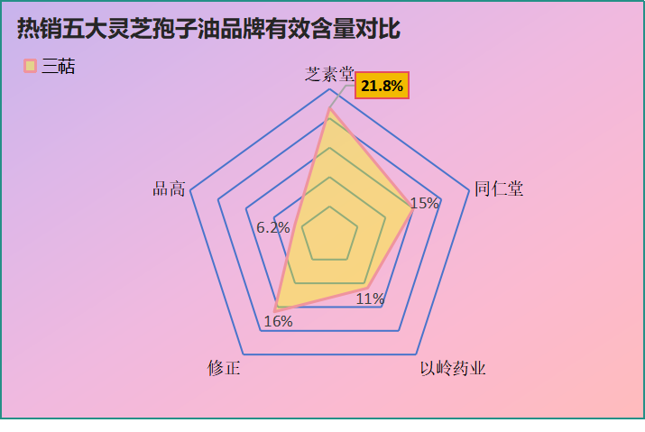 中国灵芝孢子十大名牌排名最新(中国灵芝孢子十大名牌最新排行榜出炉)