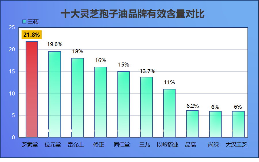 买什么牌子孢子油好(孢子油哪个品牌好？购买攻略推荐)