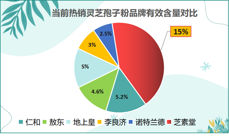 灵芝孢子粉破壁率排名(灵芝孢子粉破壁效果排行，哪个牌子最高效？)